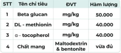 THÀNH PHẦN Vitamos THÀNH PHẦN Vitamos